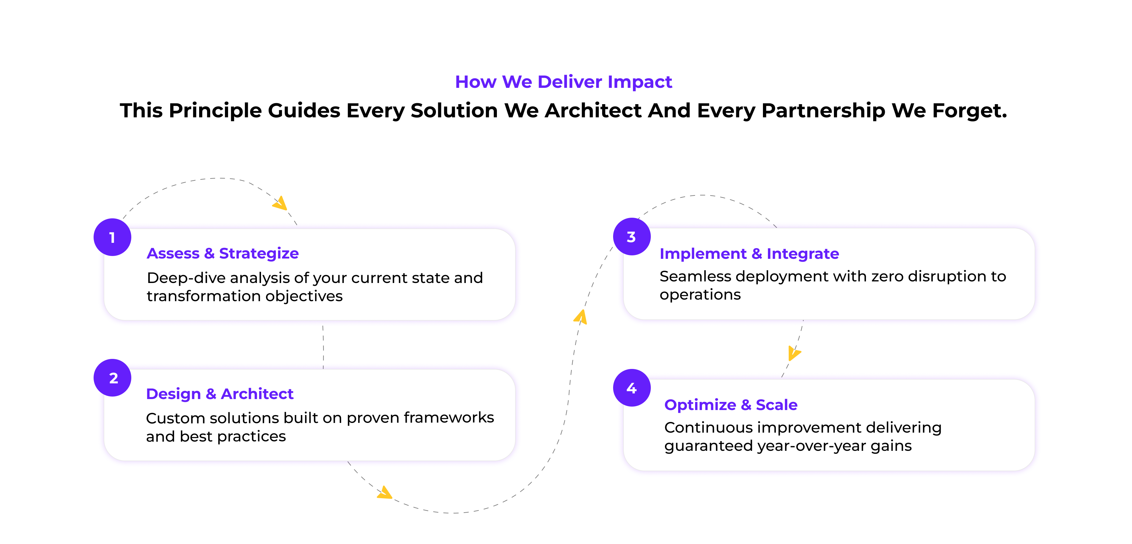 Delivering Impact Across Industries - Hare & Turtle AI Solutions